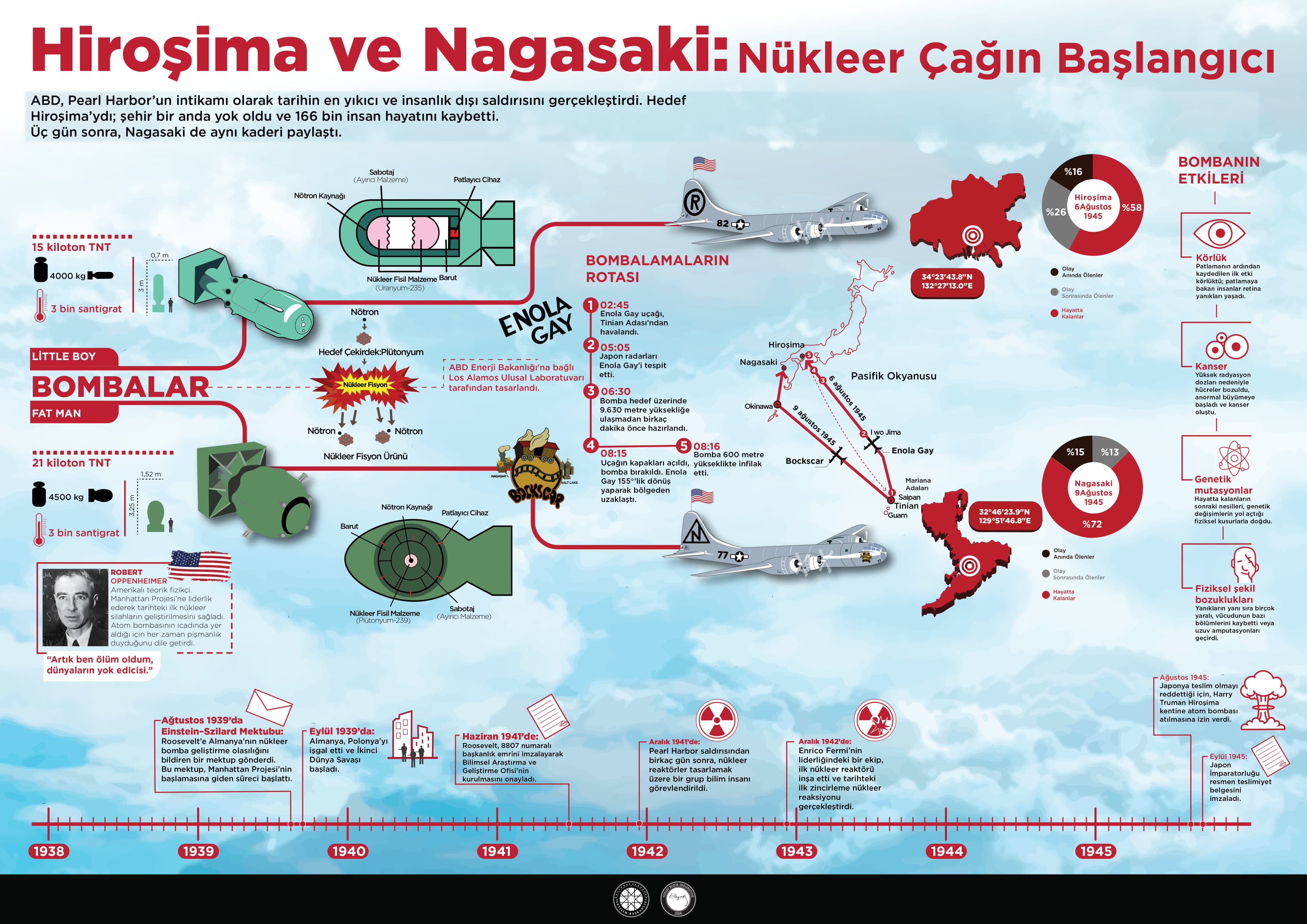 İnfografik Tasarım Yarışması 5